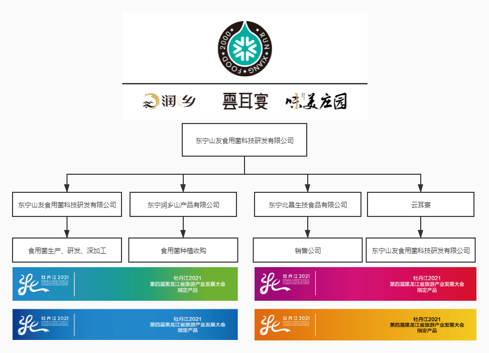 企业构成.png